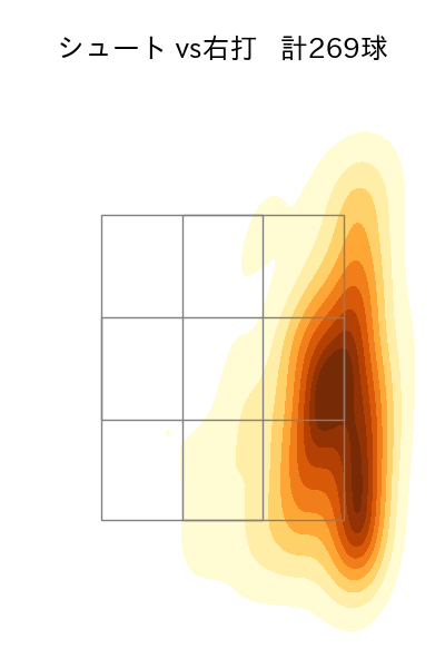 九里 亜蓮 配球ヒートマップ(2025年rs月)