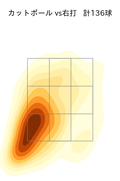 九里 亜蓮 配球ヒートマップ(2025年rs月)