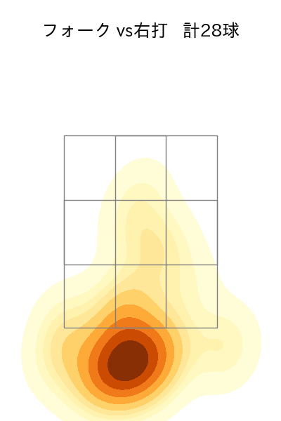 九里 亜蓮 配球ヒートマップ(2025年rs月)