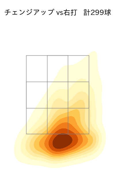 九里 亜蓮 配球ヒートマップ(2025年rs月)