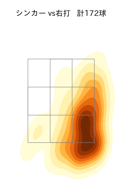 九里 亜蓮 配球ヒートマップ(2025年rs月)
