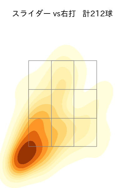 九里 亜蓮 配球ヒートマップ(2025年rs月)