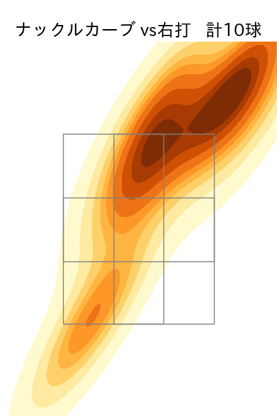 九里 亜蓮 配球ヒートマップ(2025年rs月)