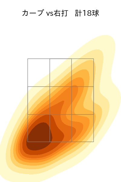 九里 亜蓮 配球ヒートマップ(2025年rs月)