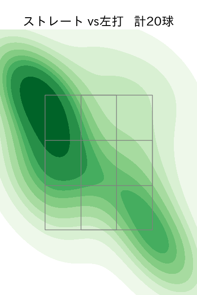 富山 凌雅 配球ヒートマップ(2025年rs月)
