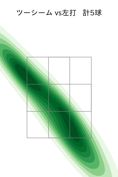 富山 凌雅 配球ヒートマップ(2025年rs月)