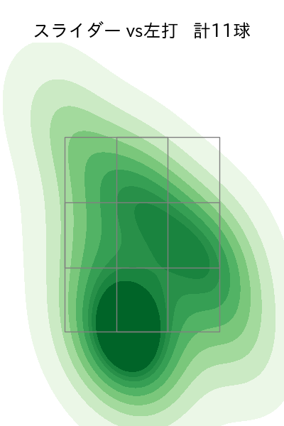富山 凌雅 配球ヒートマップ(2025年rs月)