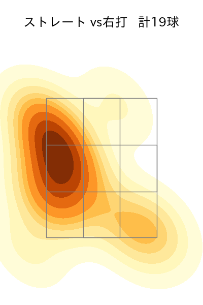富山 凌雅 配球ヒートマップ(2025年rs月)