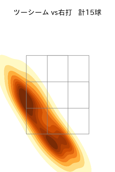 富山 凌雅 配球ヒートマップ(2025年rs月)