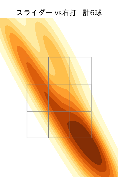 富山 凌雅 配球ヒートマップ(2025年rs月)