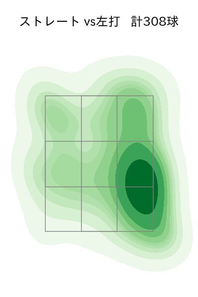 田嶋 大樹 配球ヒートマップ(2025年rs月)