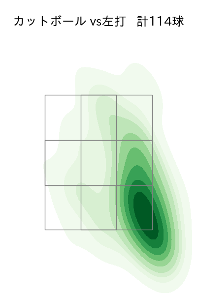 田嶋 大樹 配球ヒートマップ(2025年rs月)