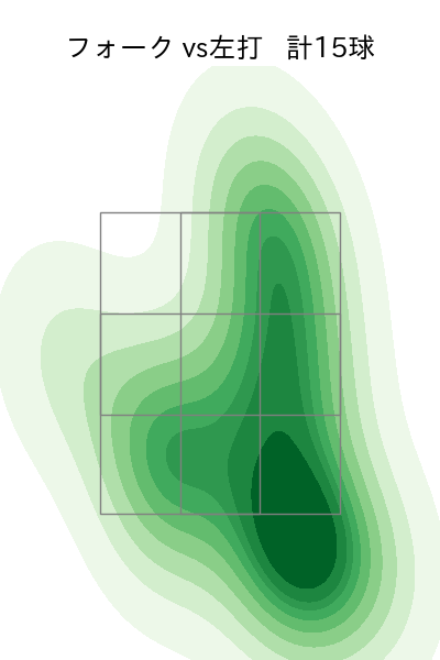 田嶋 大樹 配球ヒートマップ(2025年rs月)