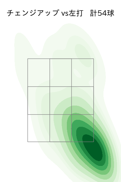 田嶋 大樹 配球ヒートマップ(2025年rs月)