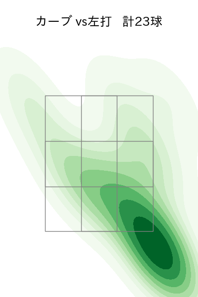 田嶋 大樹 配球ヒートマップ(2025年rs月)