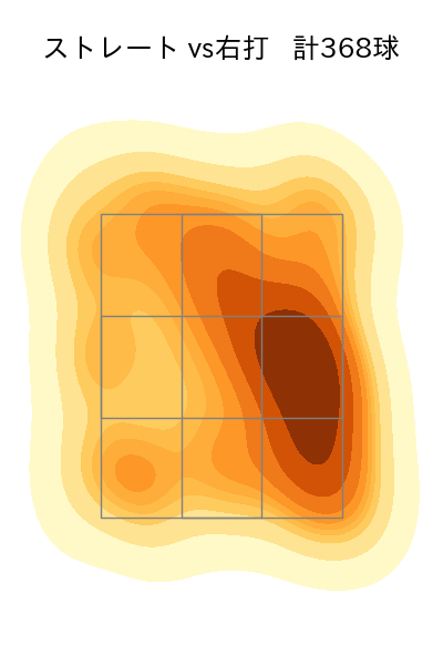 田嶋 大樹 配球ヒートマップ(2025年rs月)