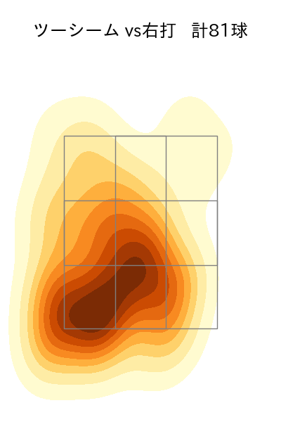 田嶋 大樹 配球ヒートマップ(2025年rs月)