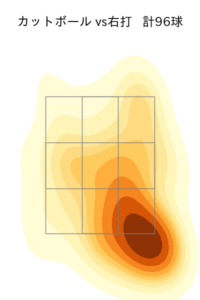 田嶋 大樹 配球ヒートマップ(2025年rs月)