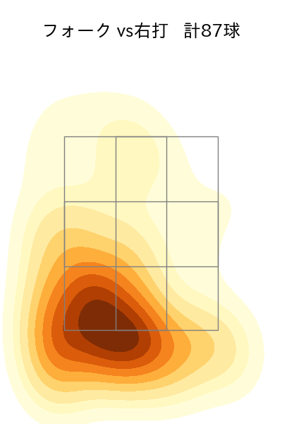田嶋 大樹 配球ヒートマップ(2025年rs月)