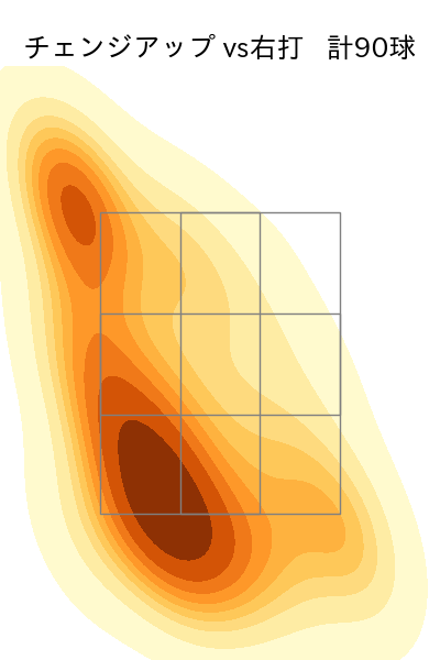 田嶋 大樹 配球ヒートマップ(2025年rs月)