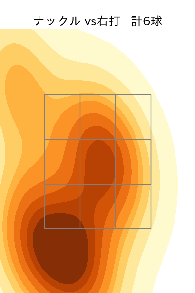 田嶋 大樹 配球ヒートマップ(2025年rs月)