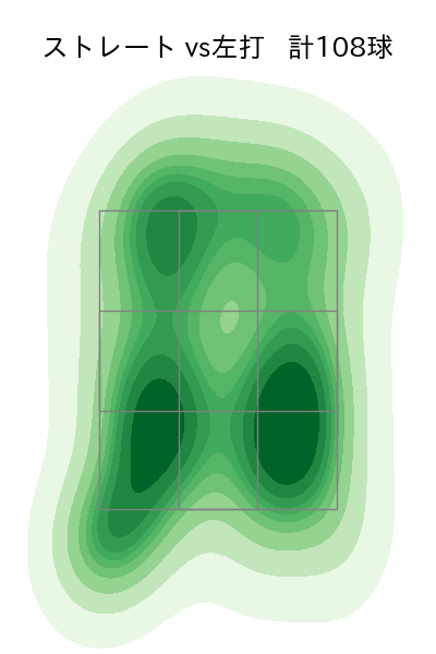 古田島 成龍 配球ヒートマップ(2025年rs月)