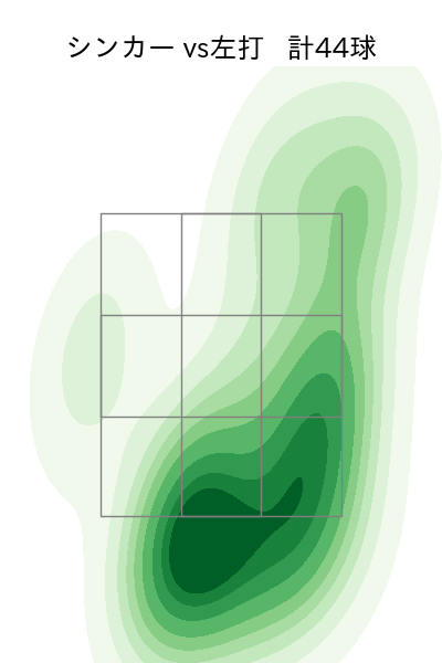 古田島 成龍 配球ヒートマップ(2025年rs月)