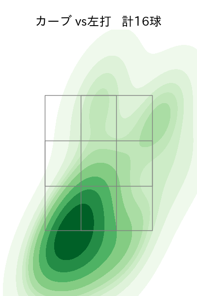 古田島 成龍 配球ヒートマップ(2025年rs月)