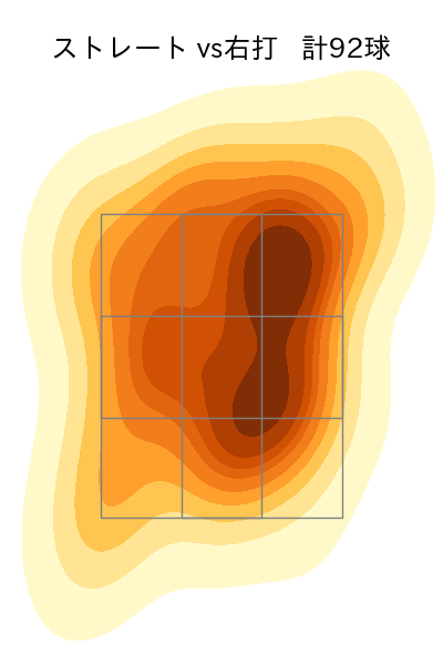 古田島 成龍 配球ヒートマップ(2025年rs月)