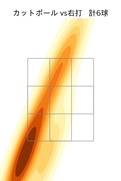 古田島 成龍 配球ヒートマップ(2025年rs月)