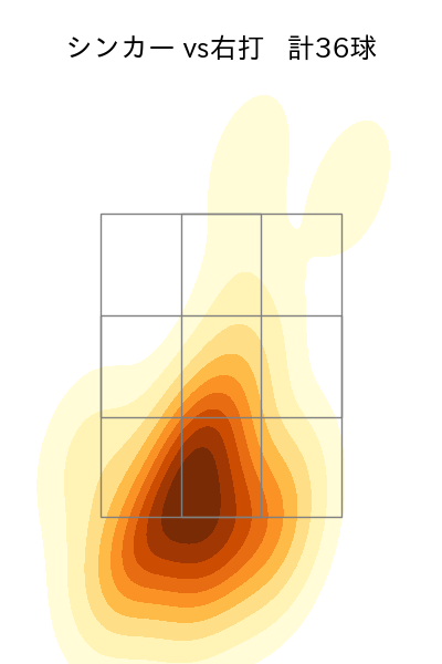 古田島 成龍 配球ヒートマップ(2025年rs月)
