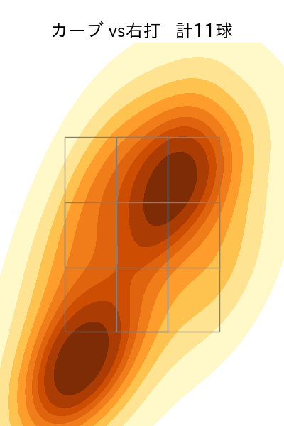 古田島 成龍 配球ヒートマップ(2025年rs月)