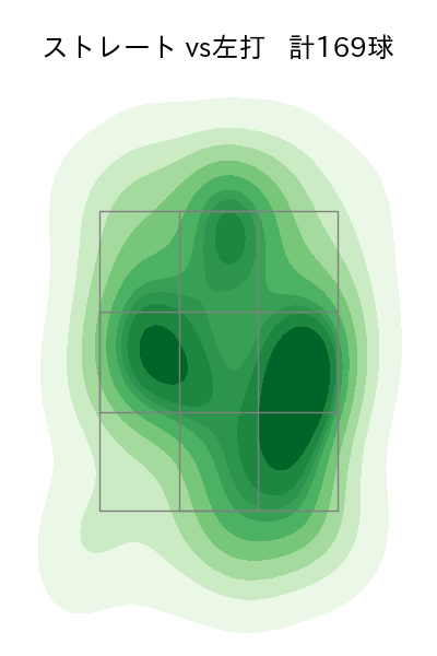 岩嵜 翔 配球ヒートマップ(2025年rs月)