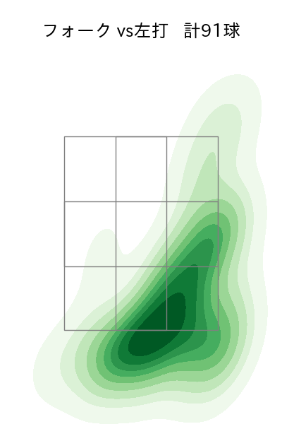 岩嵜 翔 配球ヒートマップ(2025年rs月)