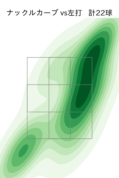 岩嵜 翔 配球ヒートマップ(2025年rs月)