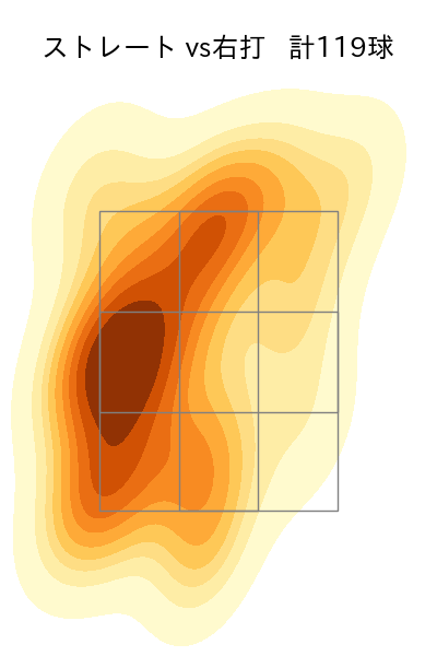 岩嵜 翔 配球ヒートマップ(2025年rs月)