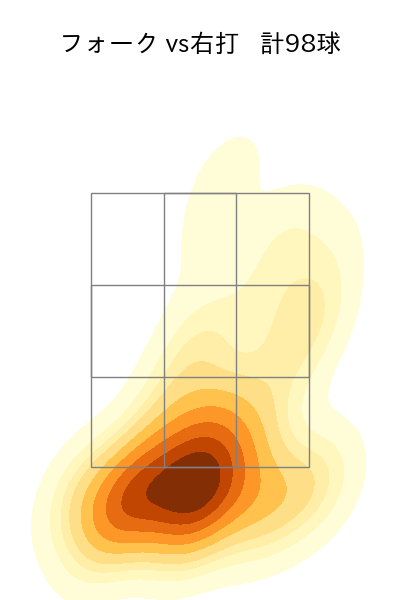岩嵜 翔 配球ヒートマップ(2025年rs月)