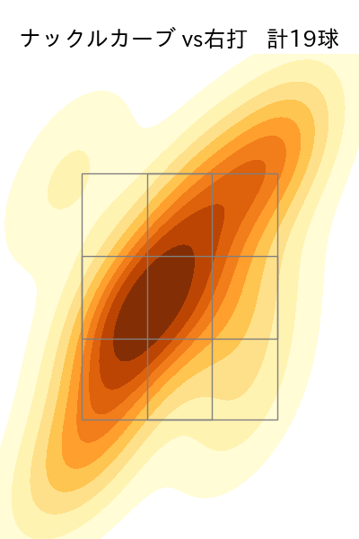 岩嵜 翔 配球ヒートマップ(2025年rs月)