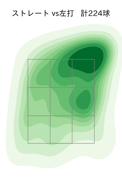 マチャド 配球ヒートマップ(2025年rs月)