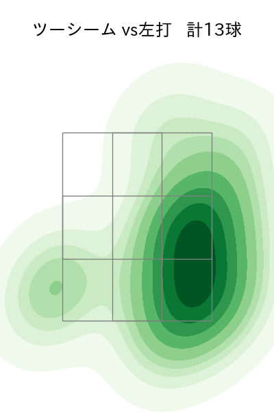 マチャド 配球ヒートマップ(2025年rs月)