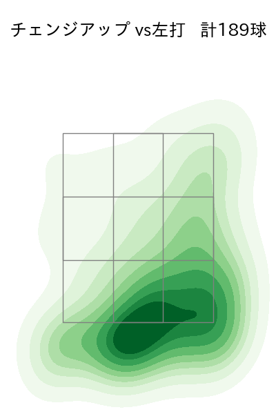 マチャド 配球ヒートマップ(2025年rs月)