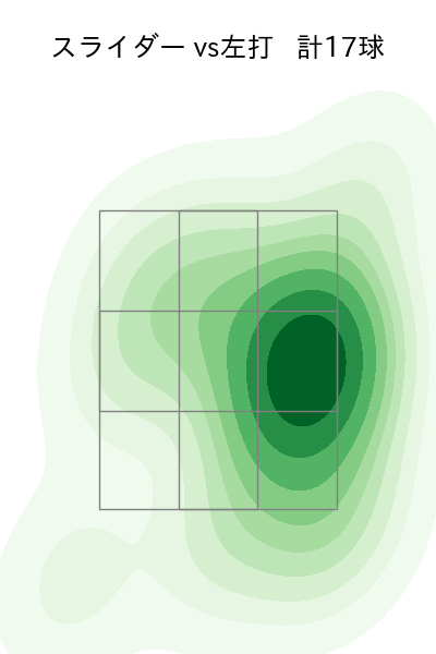 マチャド 配球ヒートマップ(2025年rs月)