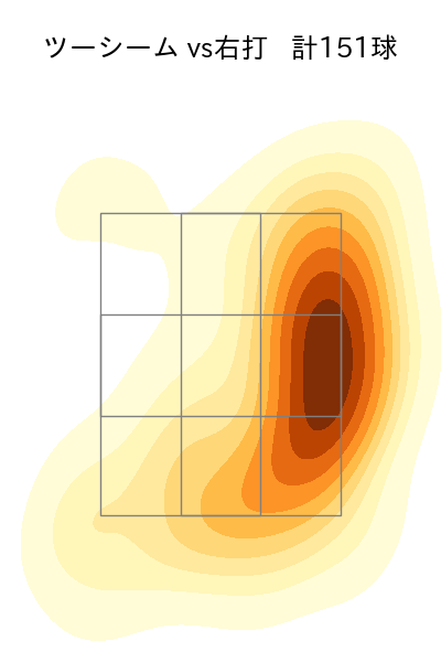 マチャド 配球ヒートマップ(2025年rs月)