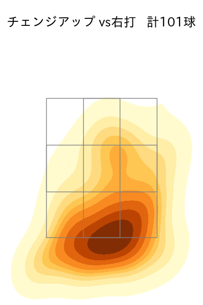 マチャド 配球ヒートマップ(2025年rs月)