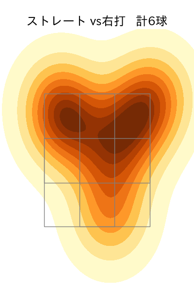 山口 廉王 配球ヒートマップ(2025年rs月)
