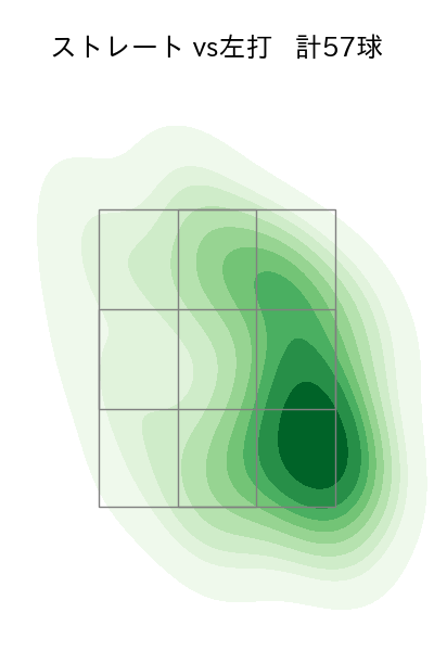 東松 快征 配球ヒートマップ(2025年rs月)