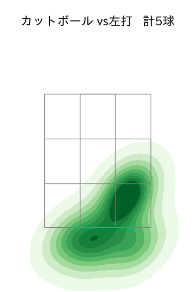 東松 快征 配球ヒートマップ(2025年rs月)
