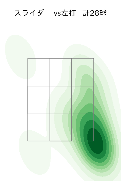 東松 快征 配球ヒートマップ(2025年rs月)