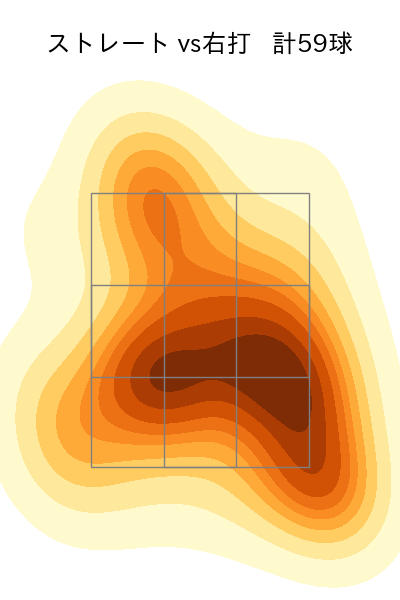 東松 快征 配球ヒートマップ(2025年rs月)