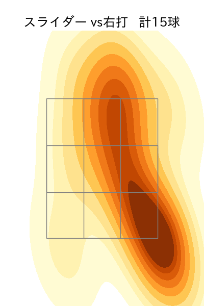 東松 快征 配球ヒートマップ(2025年rs月)